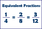 Equivalent fractions