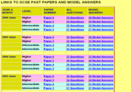GCSE Past Papers